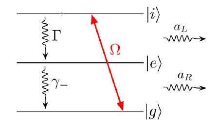 Qubit level scheme for harnessing spontaneous emission.
